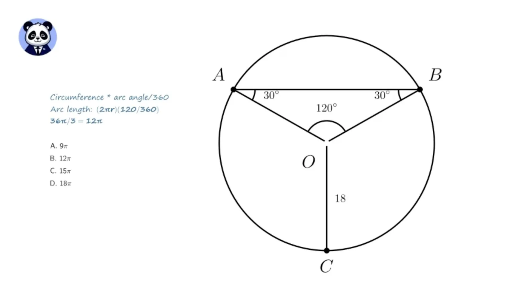 A Salen Academy lesson frame: a worked arc-length solution beside an animated circle diagram