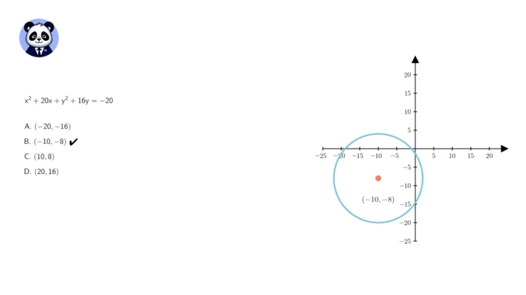 A Salen Academy lesson frame: a circle equation with its graph and the center marked
